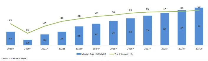 Food grade global wholesale L-arabinose price market