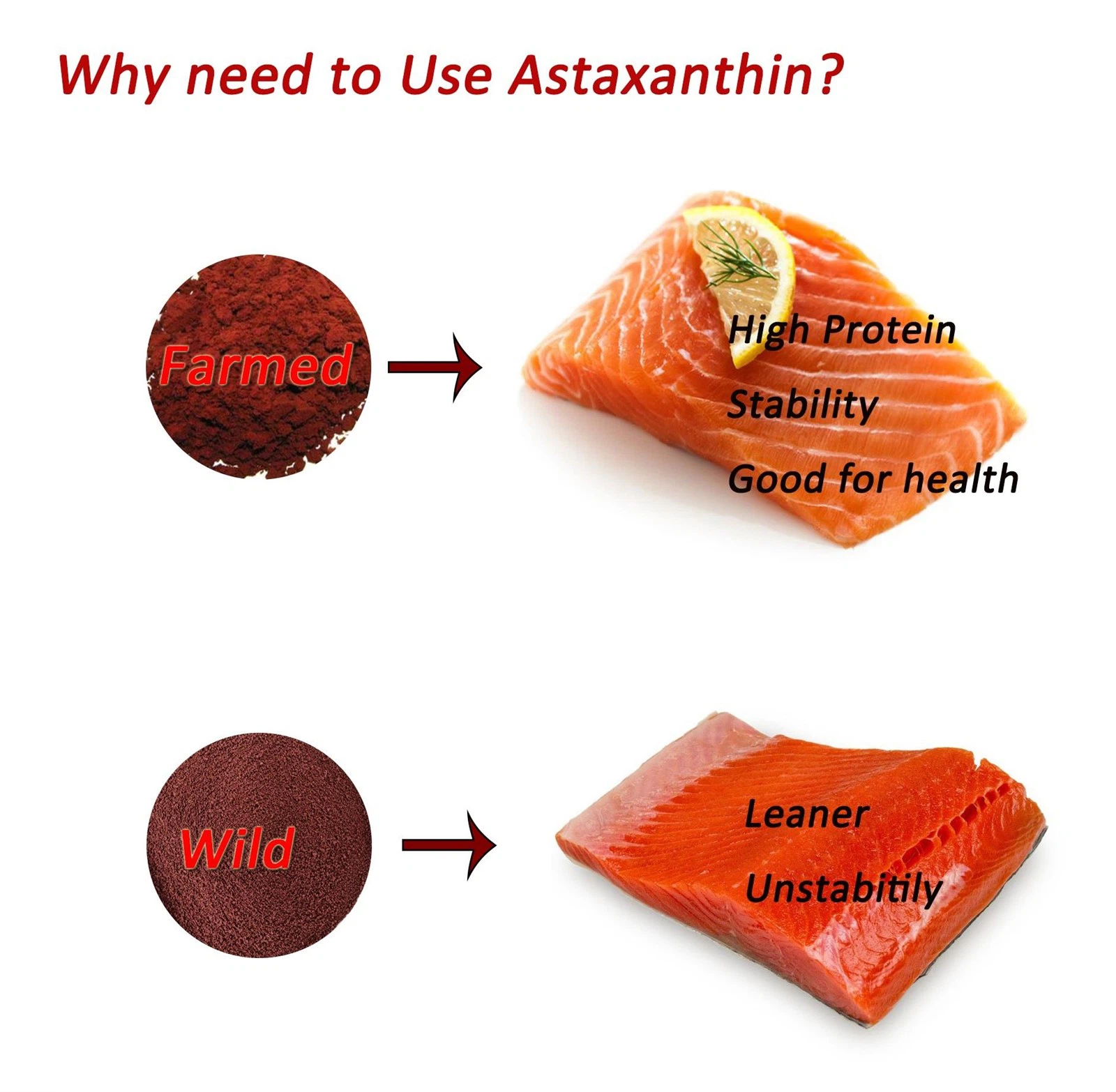 How to use astaxanthin powder